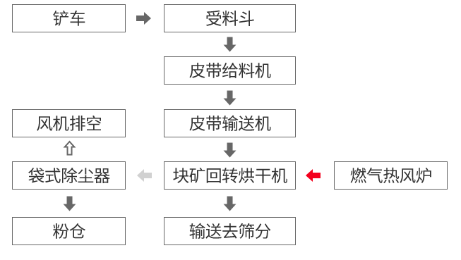 块矿烘干2.png