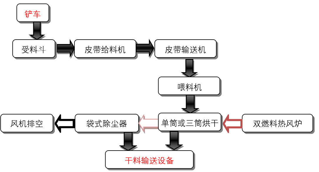 焦炭烘干生产线2.png