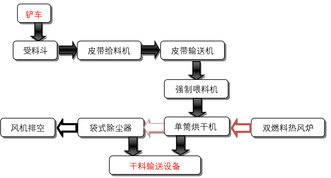 电石渣烘干2.png