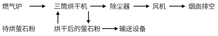 萤石粉烘干2.png