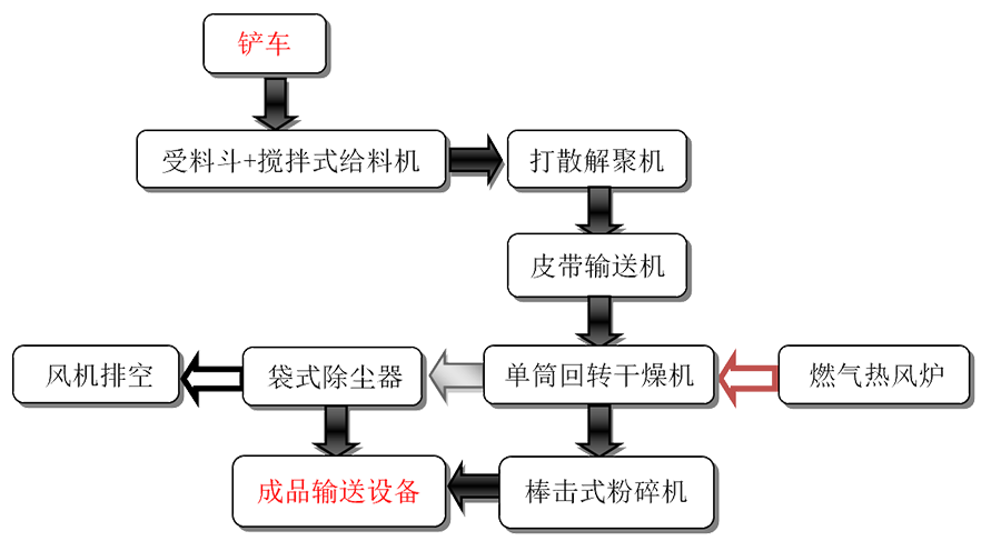 锂矿泥烘干2.png